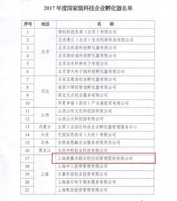 喜報雙黃蛋 麥騰孵化器榮膺國家級雙料認證，科技企業孵化與創新創業生態再攀高峰